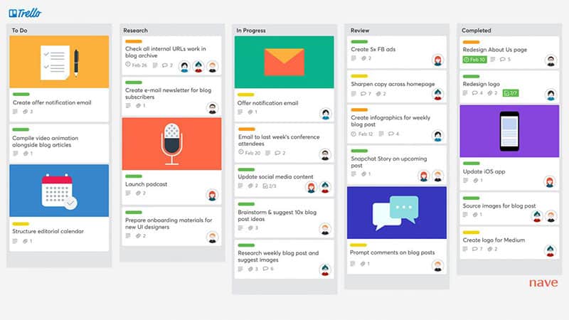 有效的产品主导营销策略 kanban-board-in-trello-1200x675-1